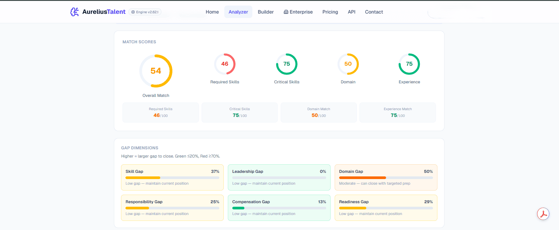 AureliusTalent — AI Career Intelligence Suite image 3