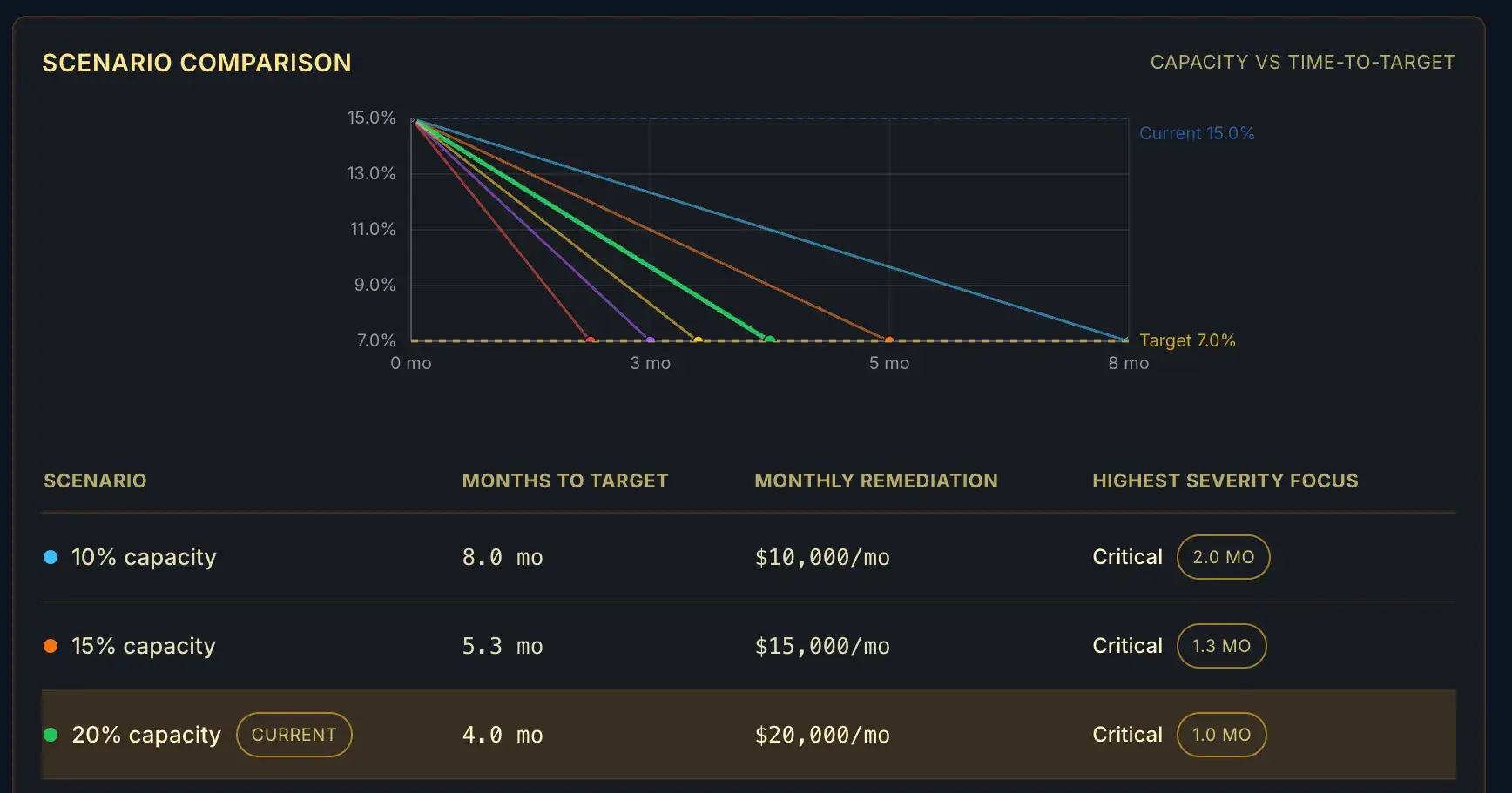 Why I Built a Technical Debt Ratio Calculator