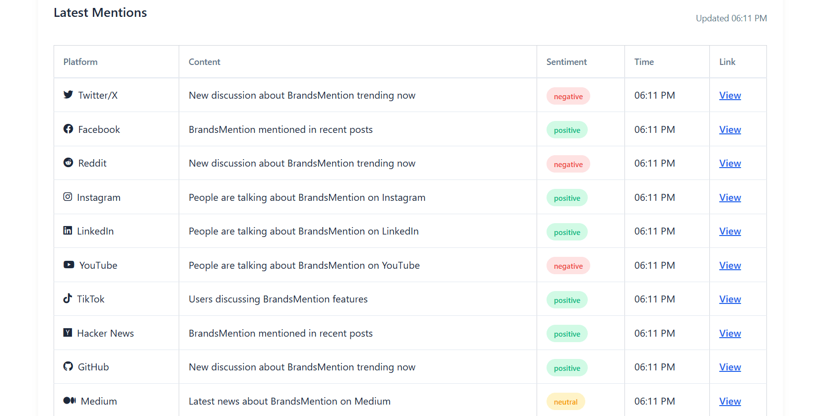 BrandsMention image 2