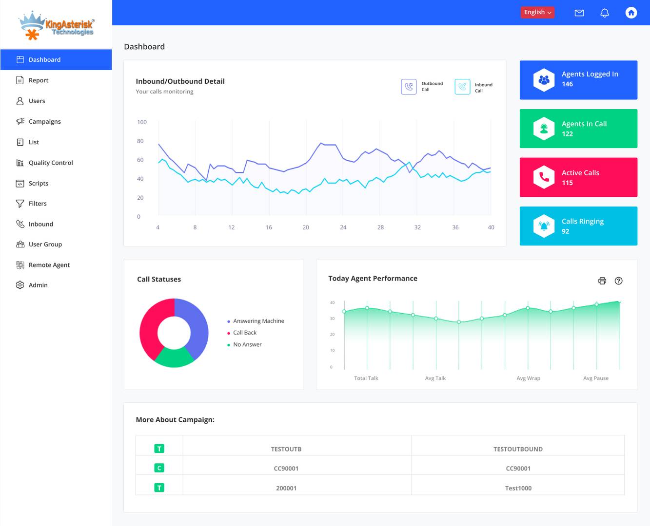 Custom Call Center Dialer Solutions image 3
