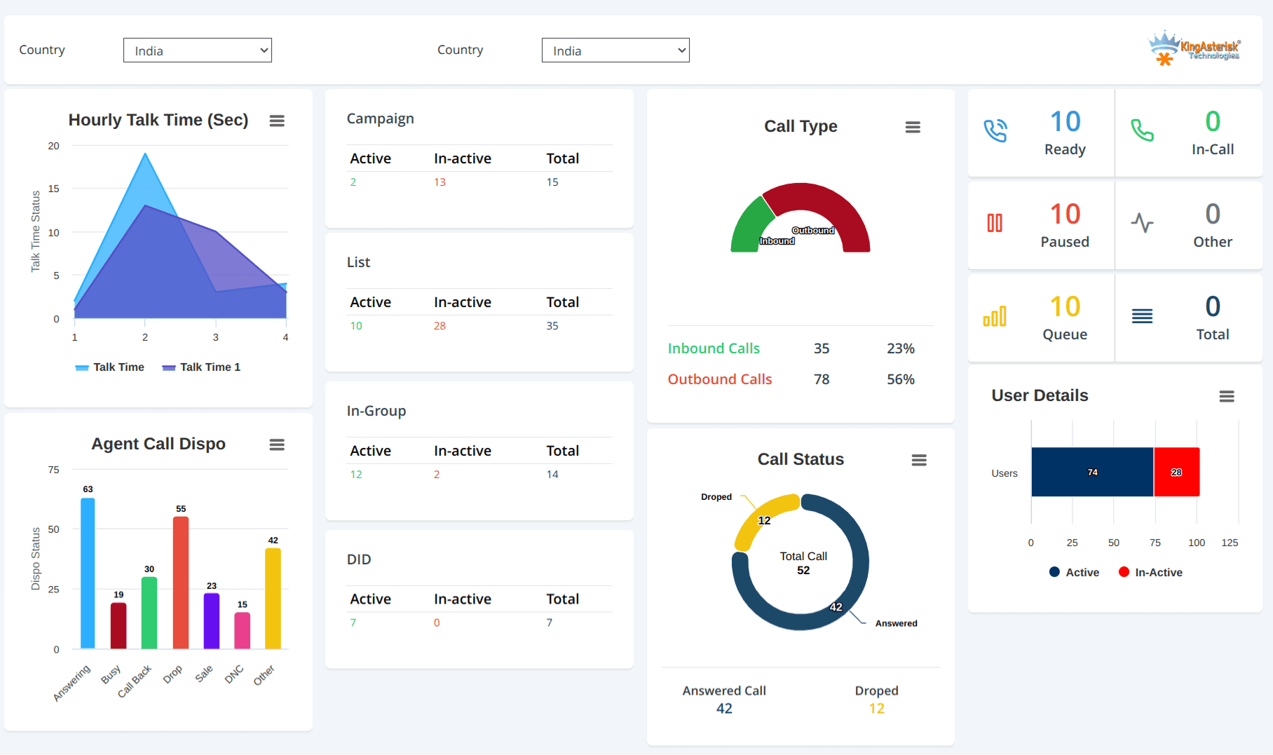 Custom Call Center Dialer Solutions image 5