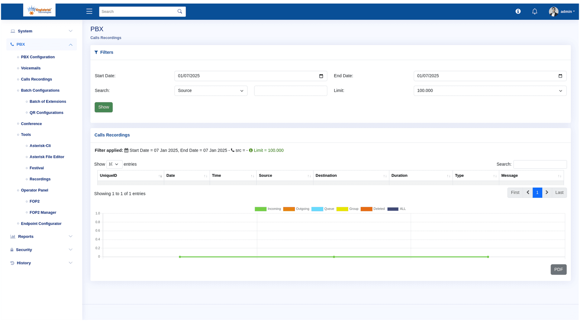 PBX Solution image 4