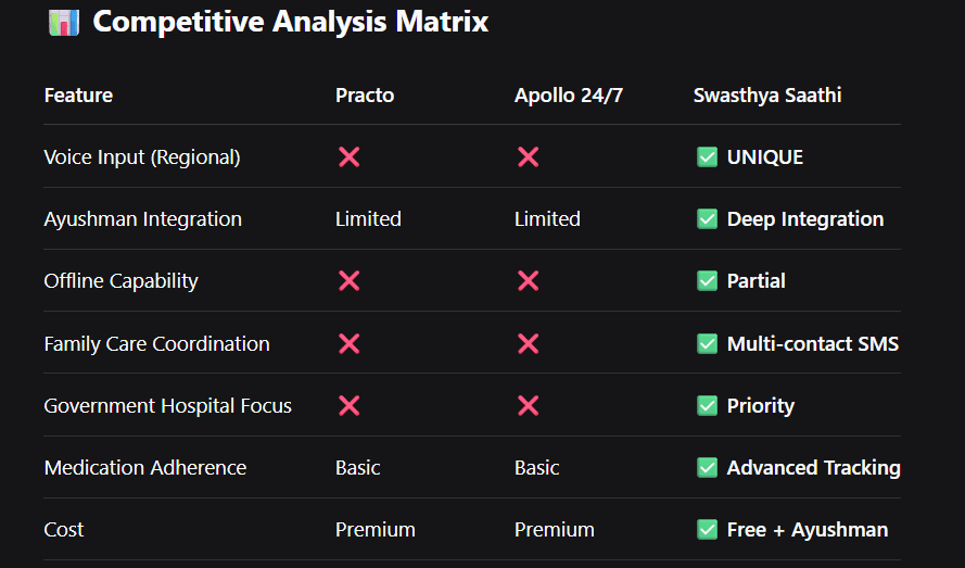 Swasthya Saathi image 5