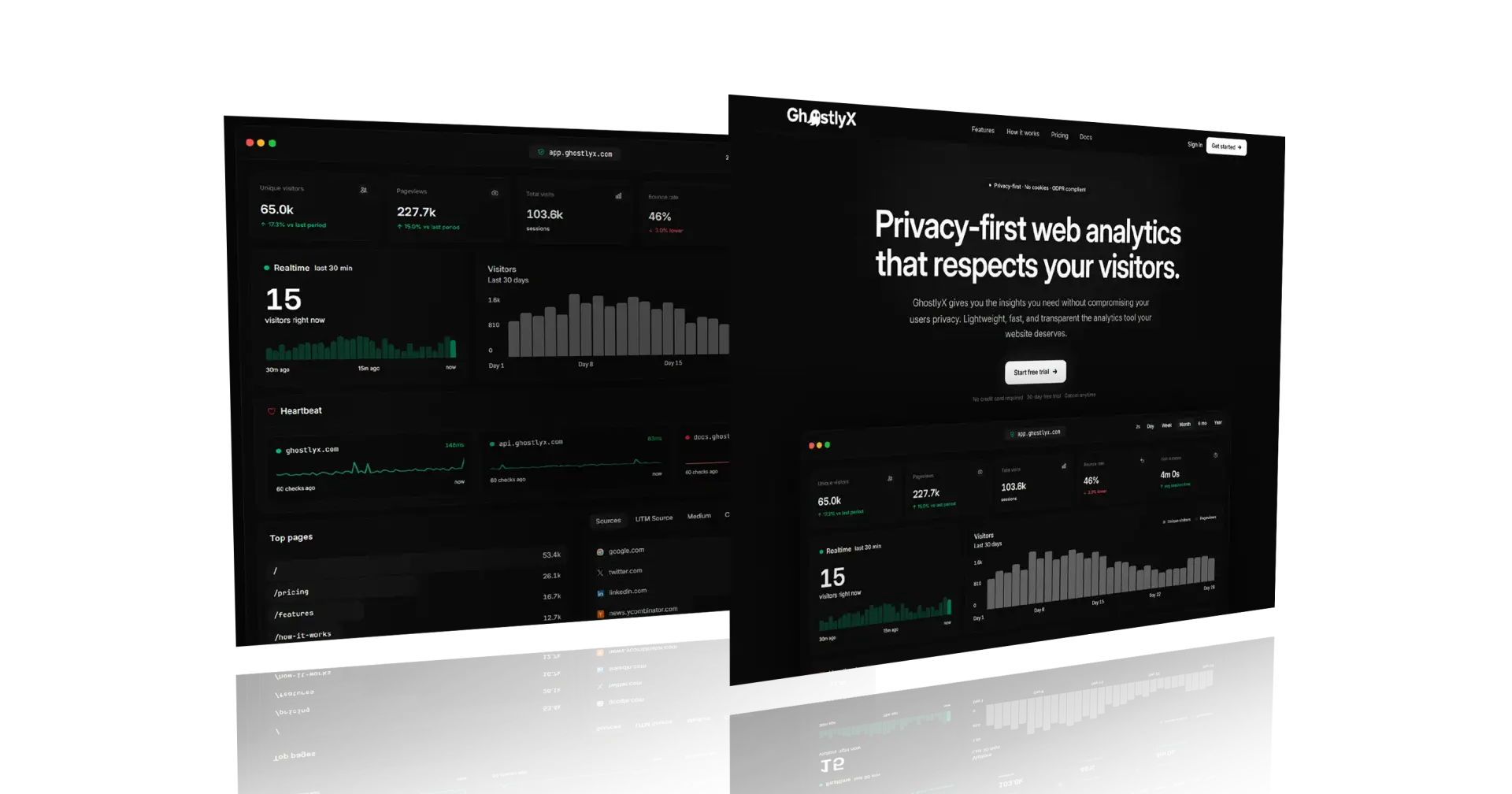 Ask Your Analytics Anything: Introducing GhostlyX Analyst