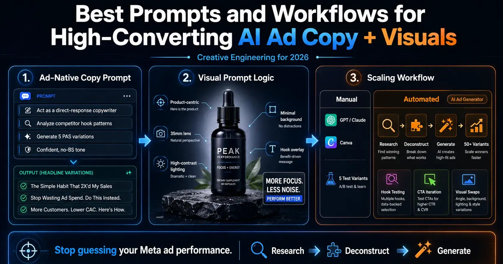 Best Prompts and Workflows for High-Converting AI Ad Copy + Visuals