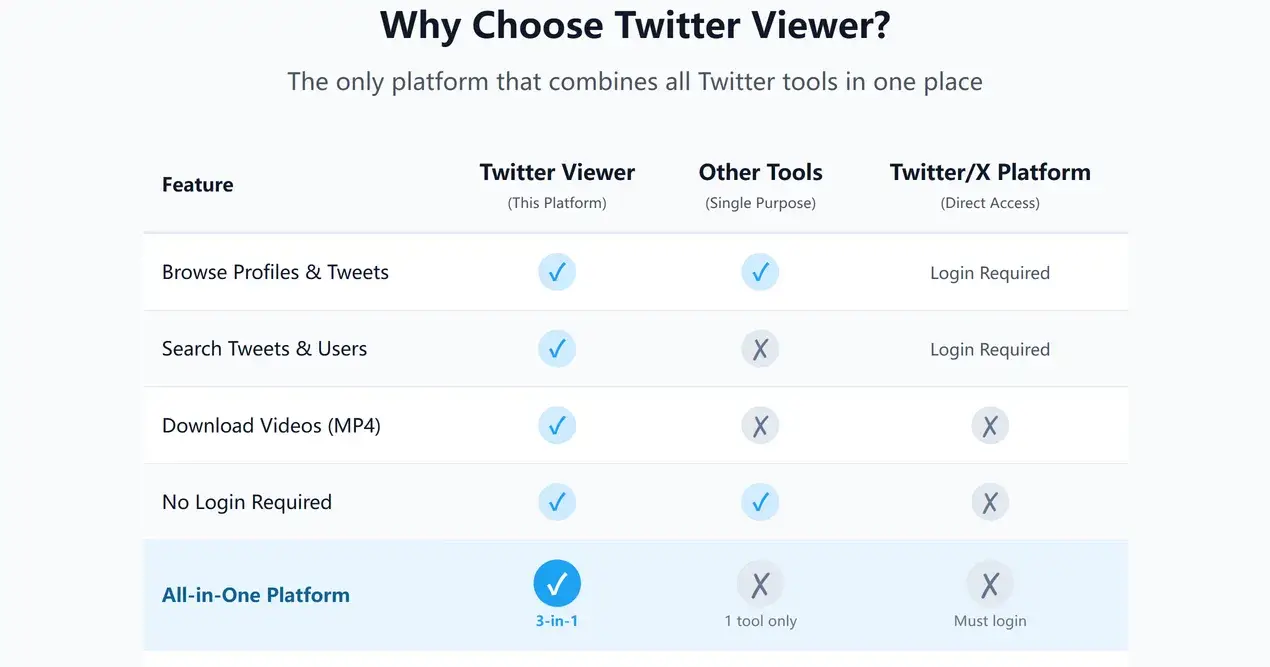 How to Browse Twitter/X Completely Anonymously And Find Exactly Who You’re Looking For