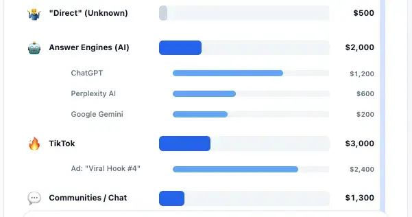 The "Direct" Traffic Lie: Why 40% of Your Visitors Are Actually AI