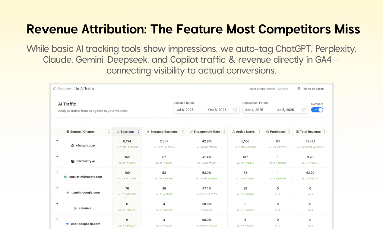 Passionfruit Labs image 4