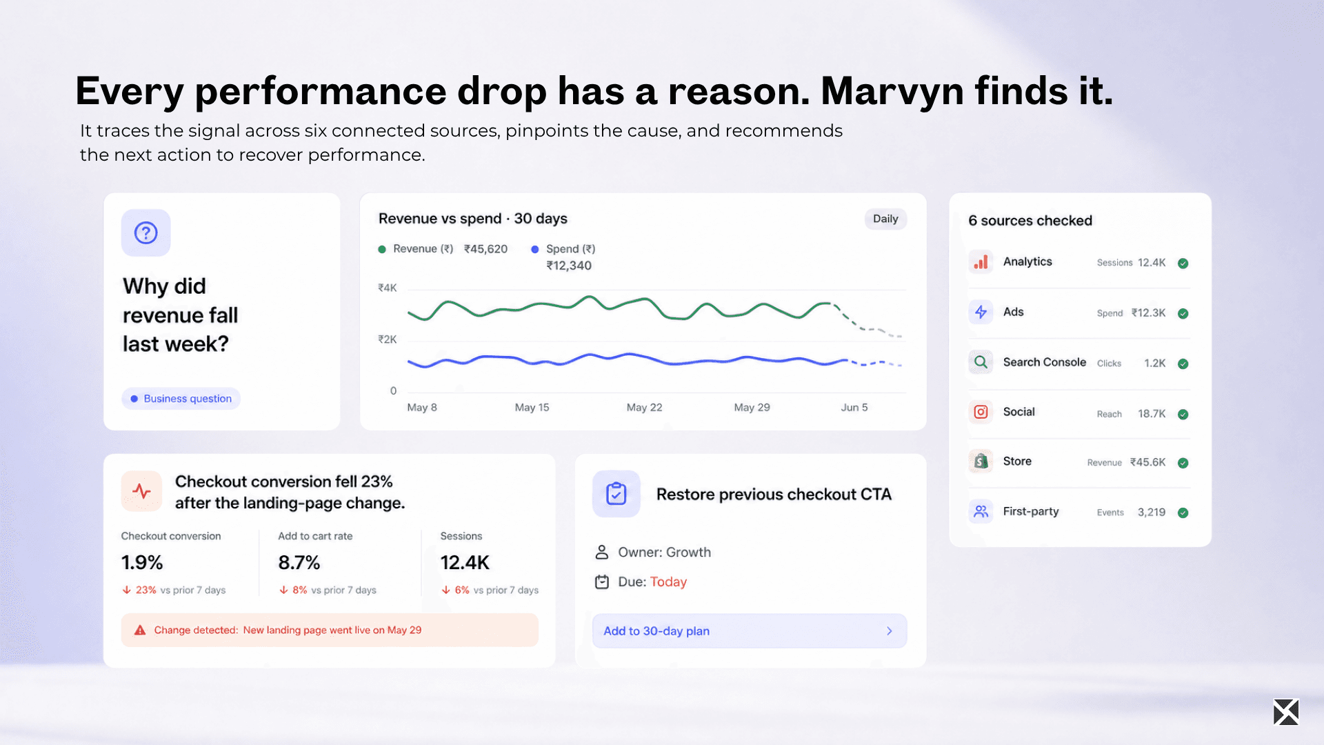 Marvyn image 3