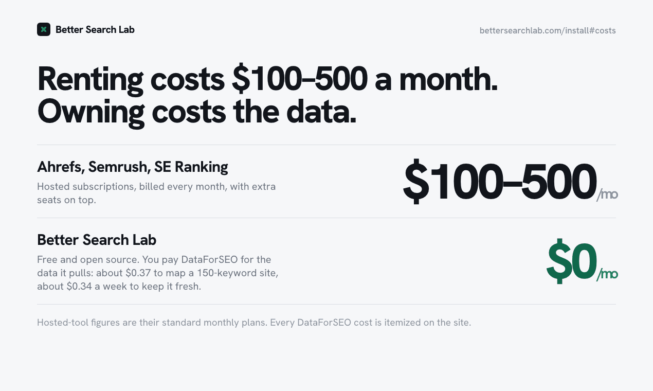 Better Search Lab image 2