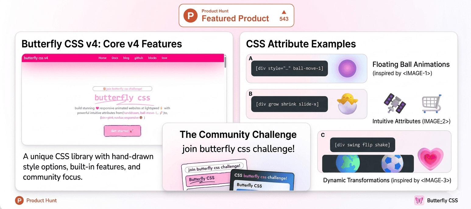 butterflyCSS|  attribute based framework image 3