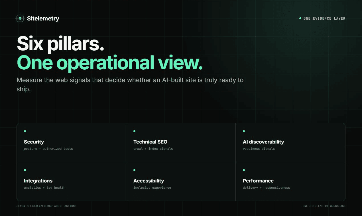 Sitelemetry image 3