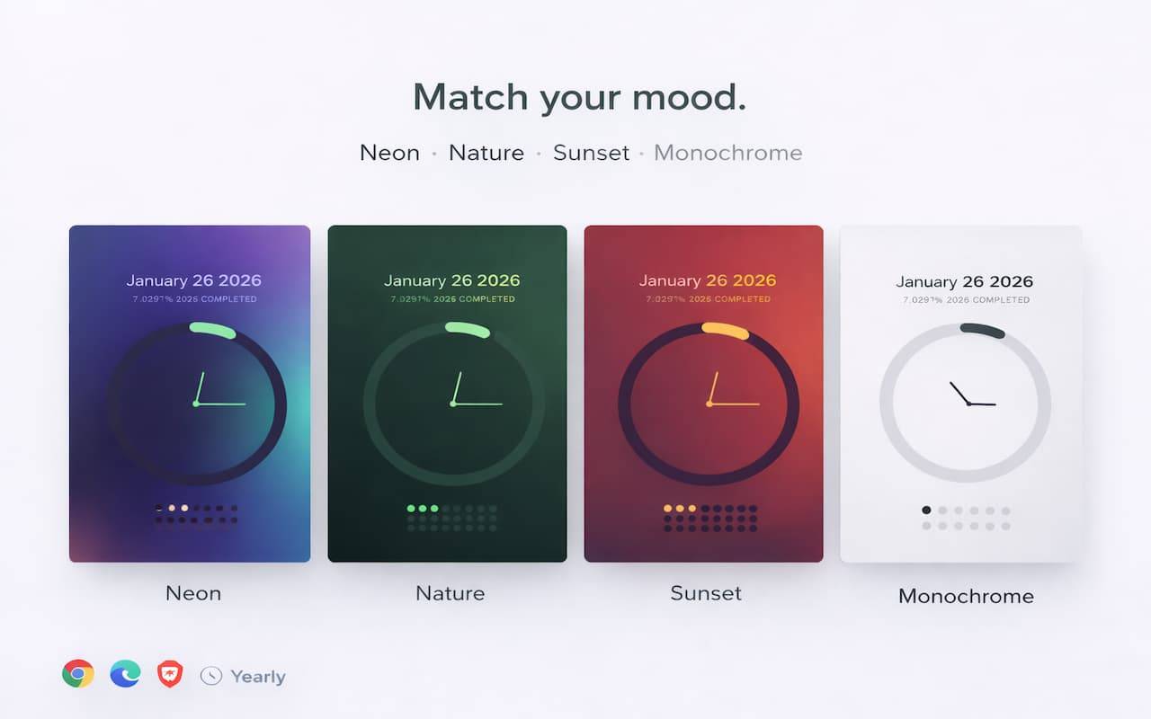 Yearly: Visual Year Progress image 4