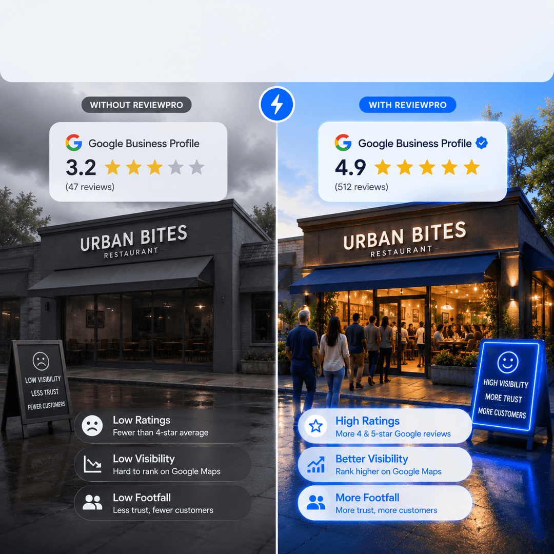 ReviewPro - Rank your business #1 in Google image 4