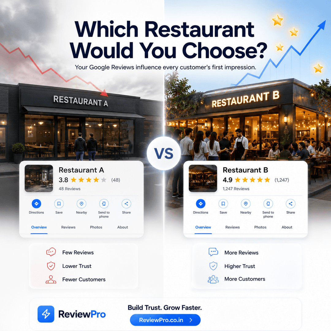 ReviewPro - Rank your business #1 in Google image 5