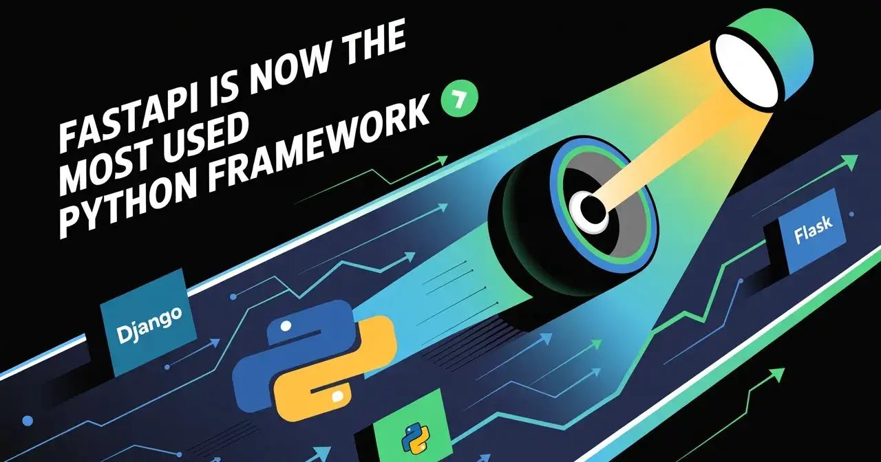 FastAPI is Now the Most Used Python Framework 🚀