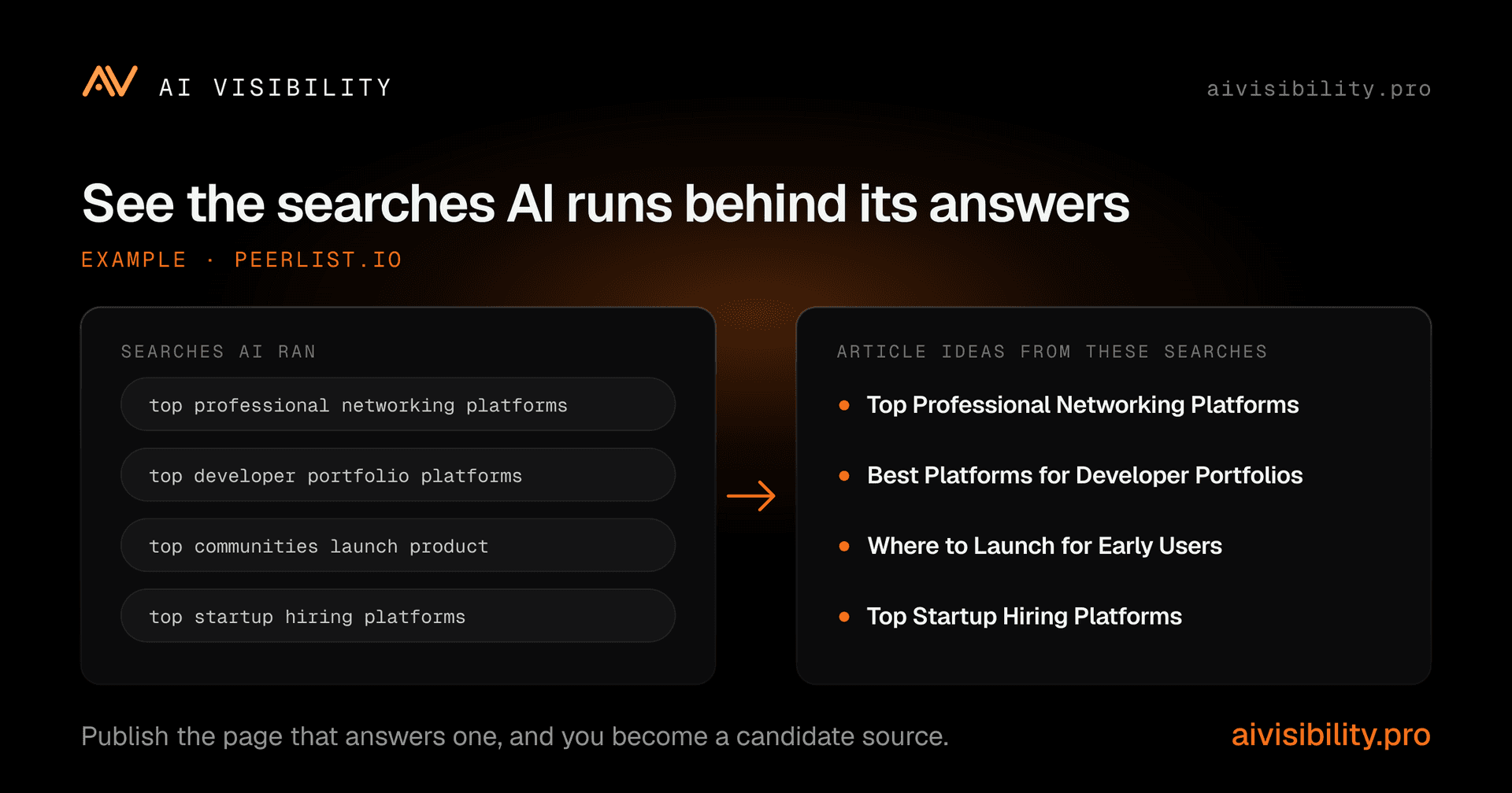 AI Visibility image 4