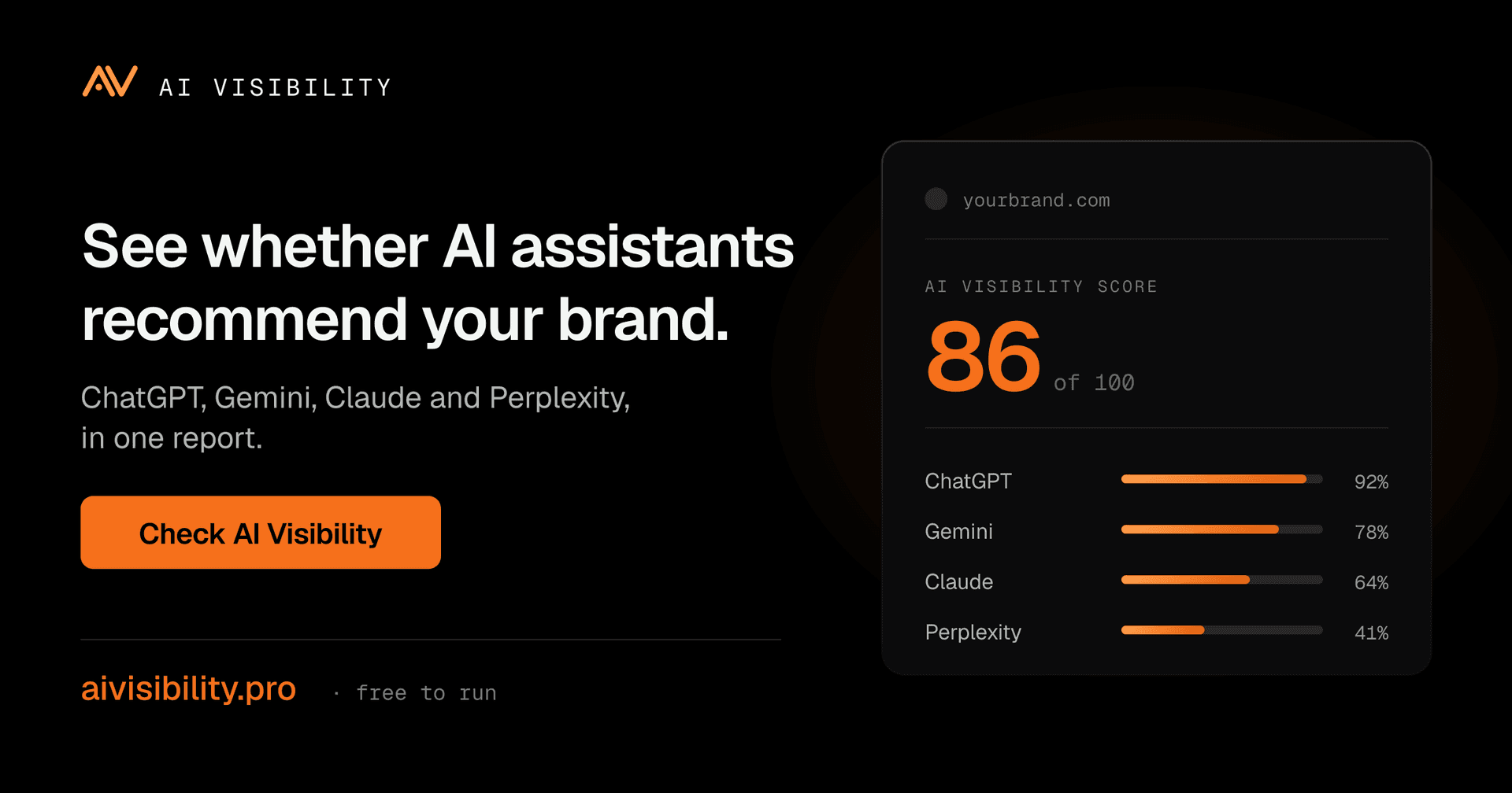 AI Visibility image 1