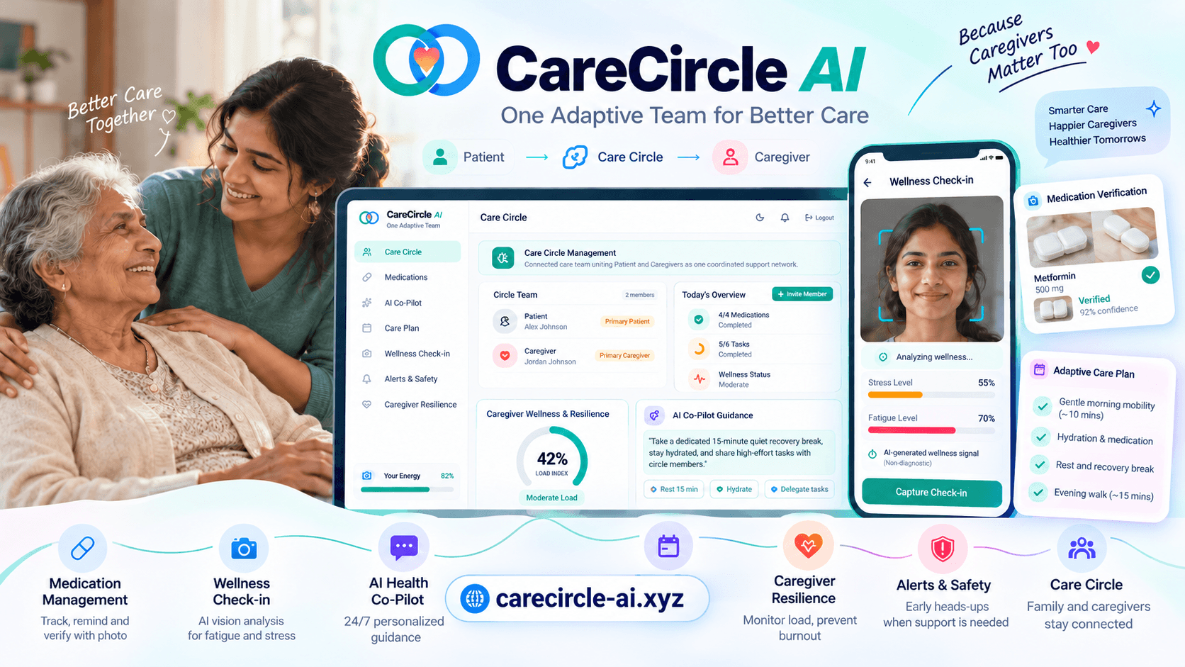 CareCircleAI—Patient+Caregiver image 3