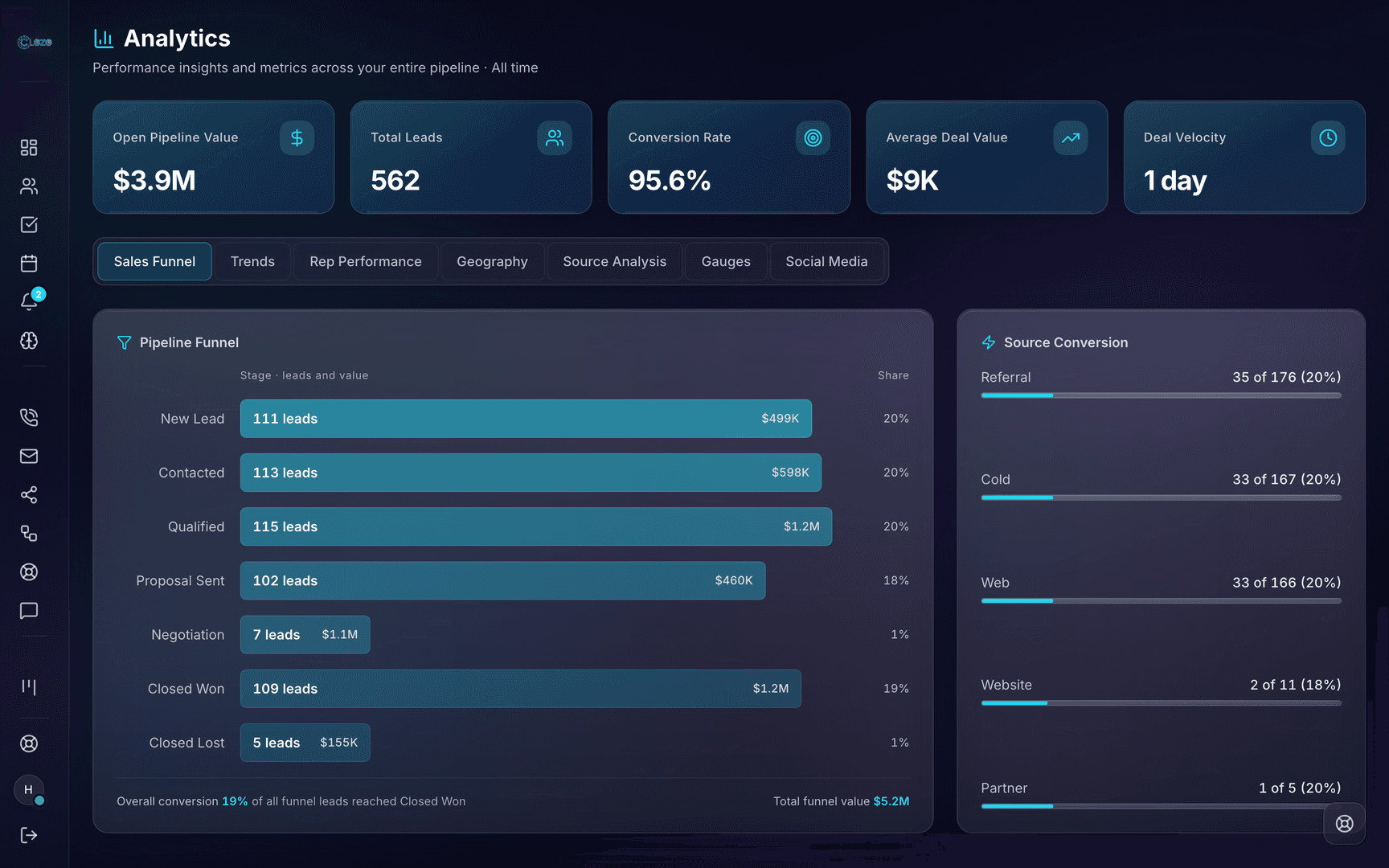 Clozo - AI Revenue Platform for Sales Teams image 2