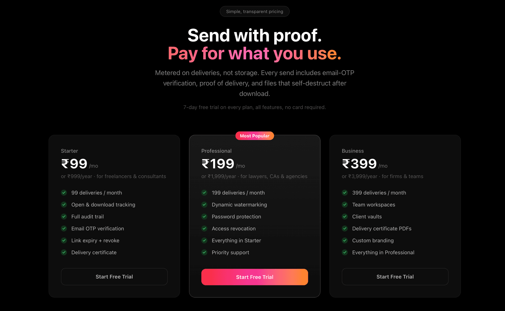 Secure Document Delivery India – Senduta image 4