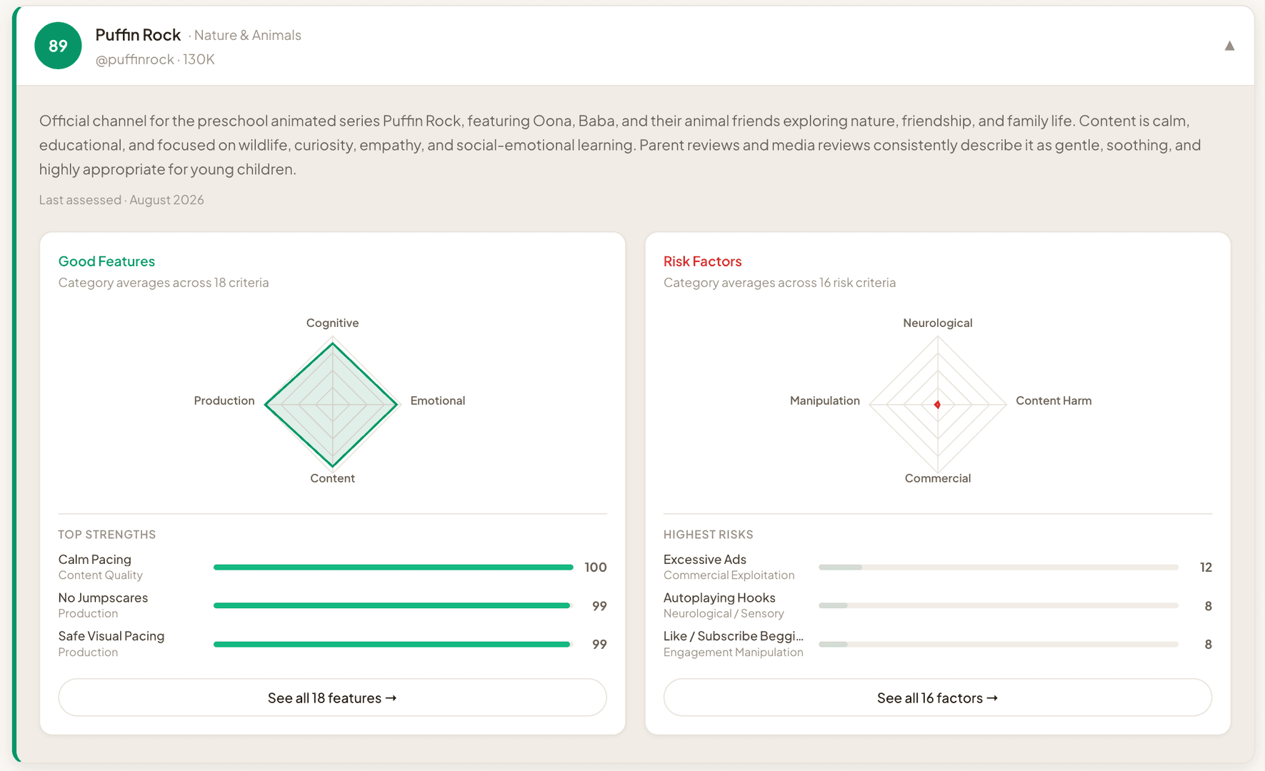 KidSafe.watch - Channel Safety Index image 2