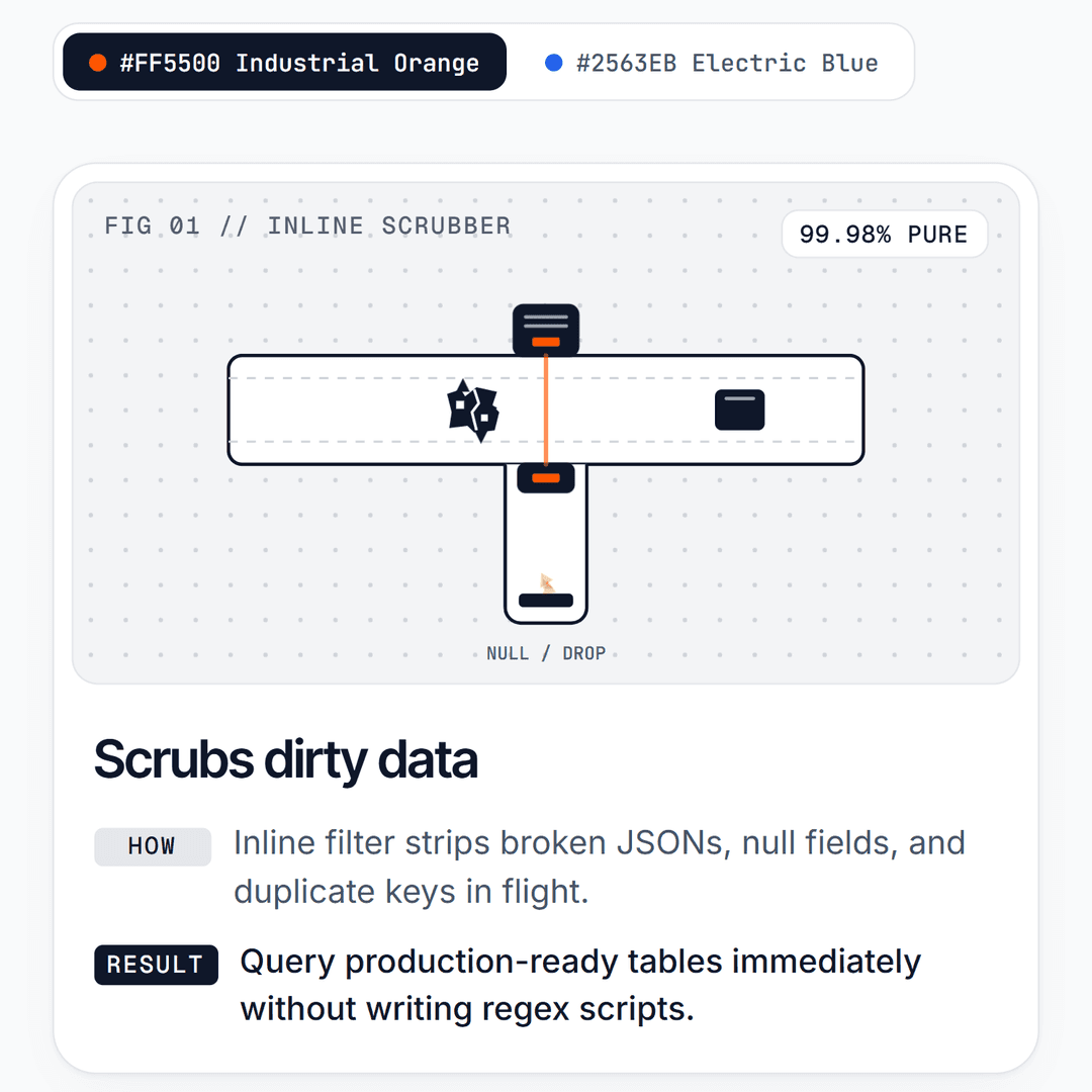 Syntro — Zero-Config Pipeline Architecture