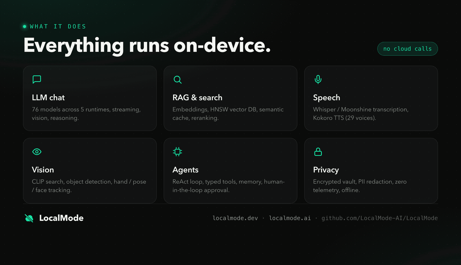 LocalMode UI - Local-First AI Components image 2
