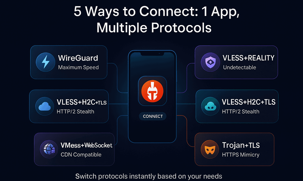 Tegant - Censorship-Resistant VPN image 2