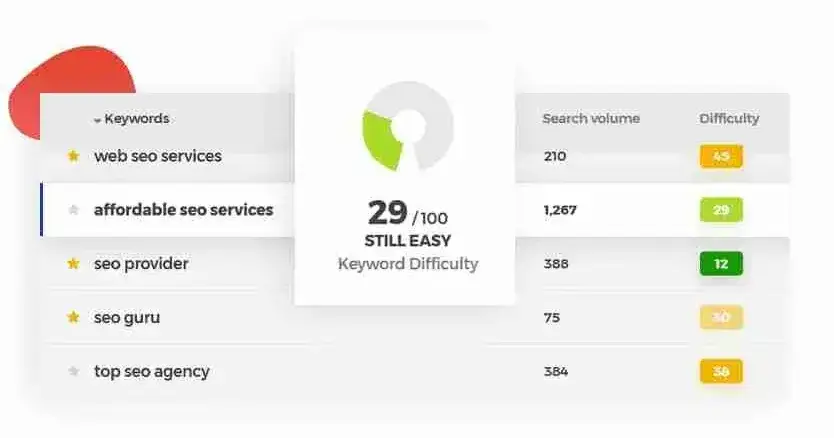 How Long-Tail Keywords Improve Blog Readability