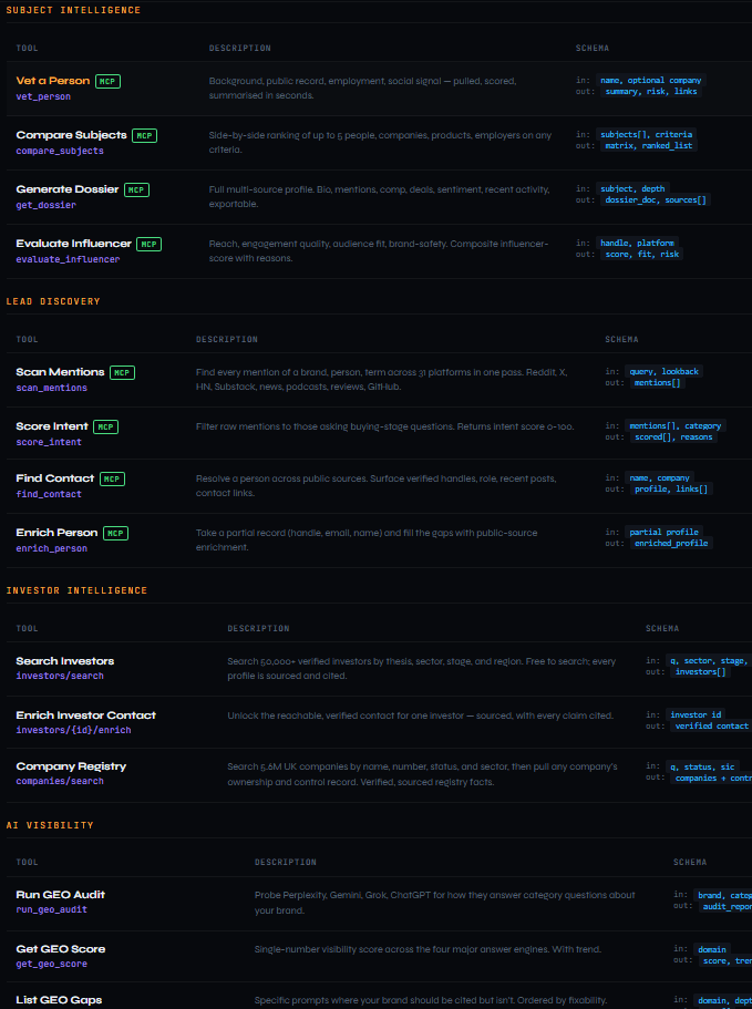 Web Intelligence APIs for Developers image 4