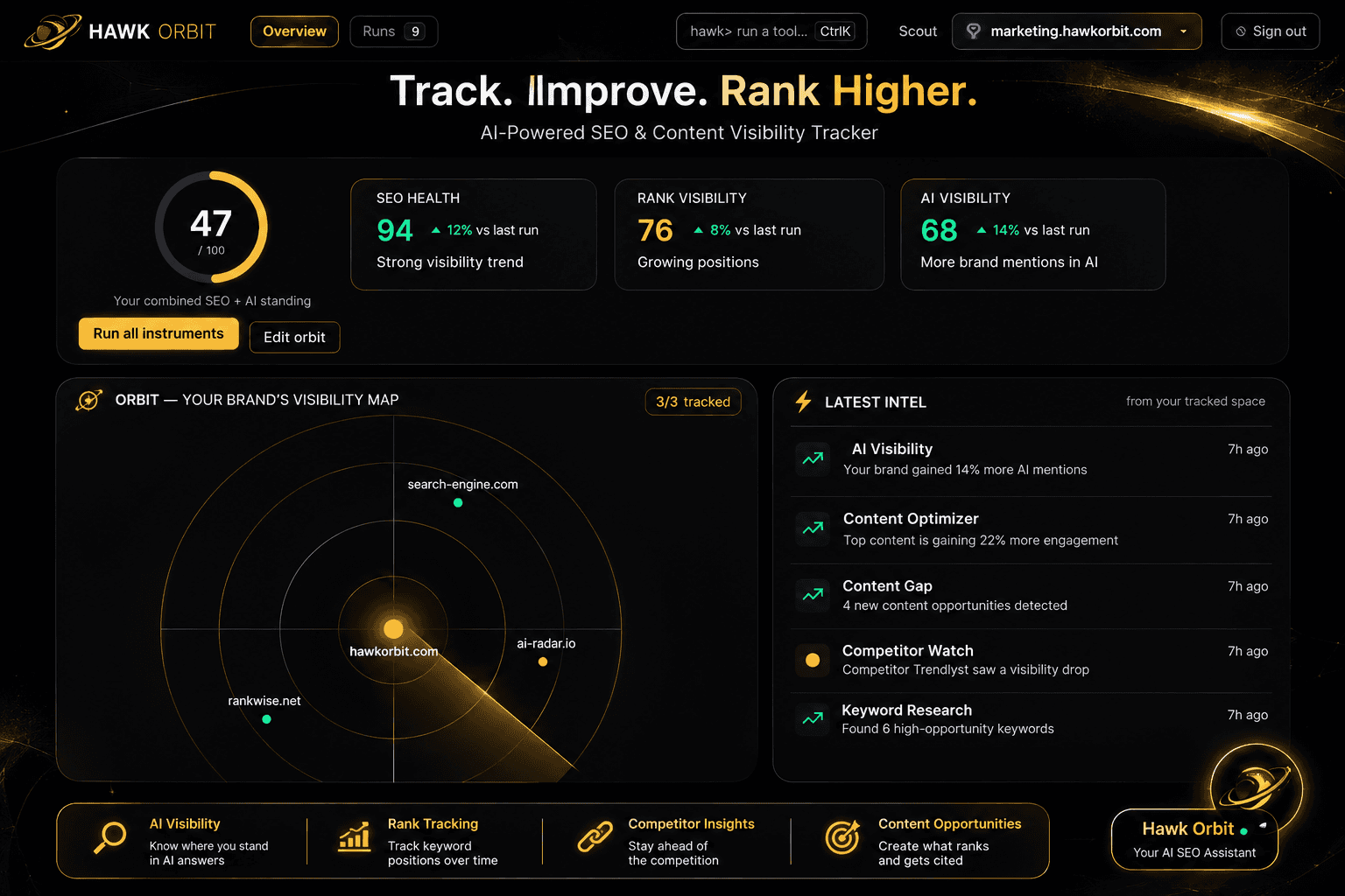 HawkOrbit  SEO, AEO & Competitor Intelligence image 2