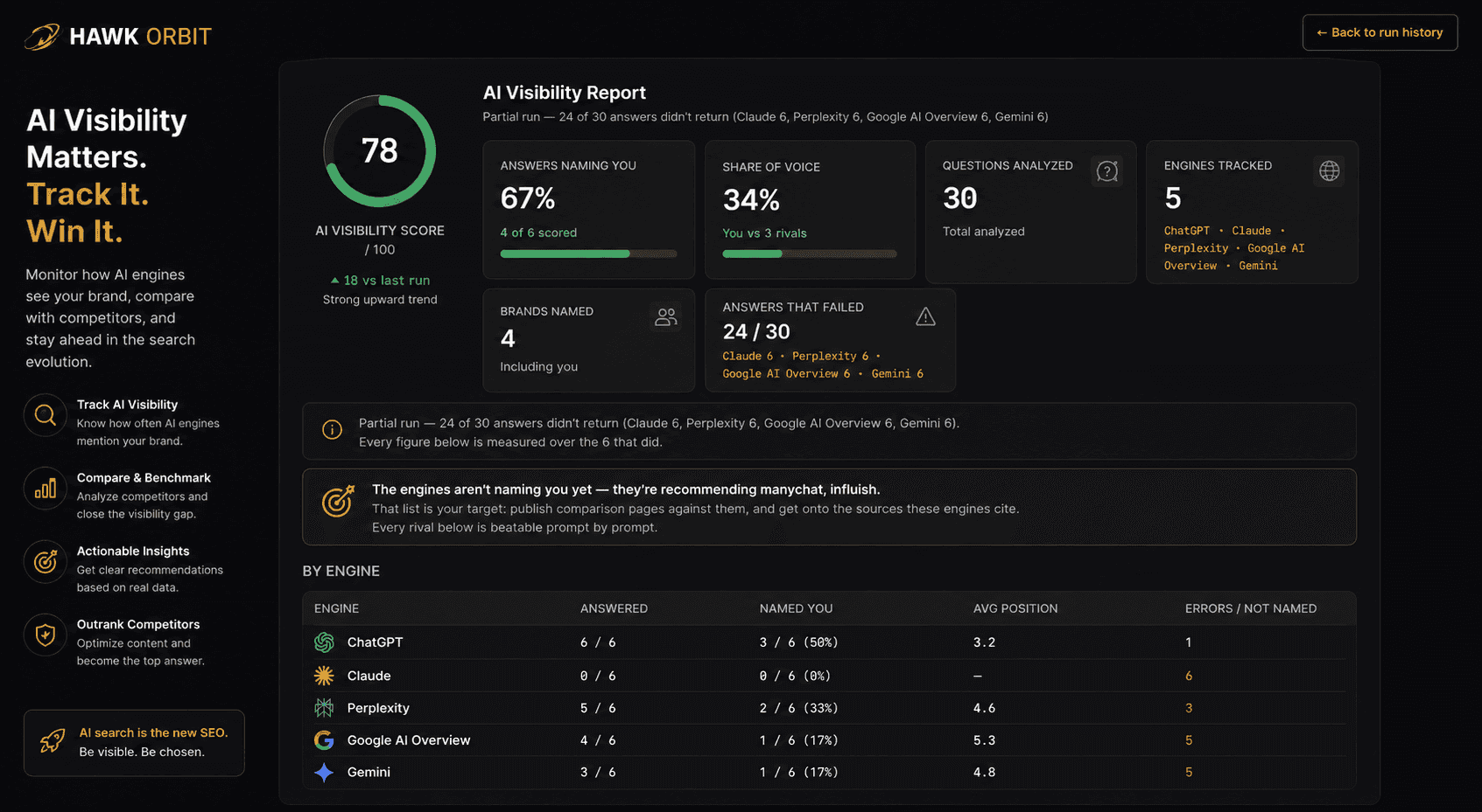 HawkOrbit  SEO, AEO & Competitor Intelligence image 1