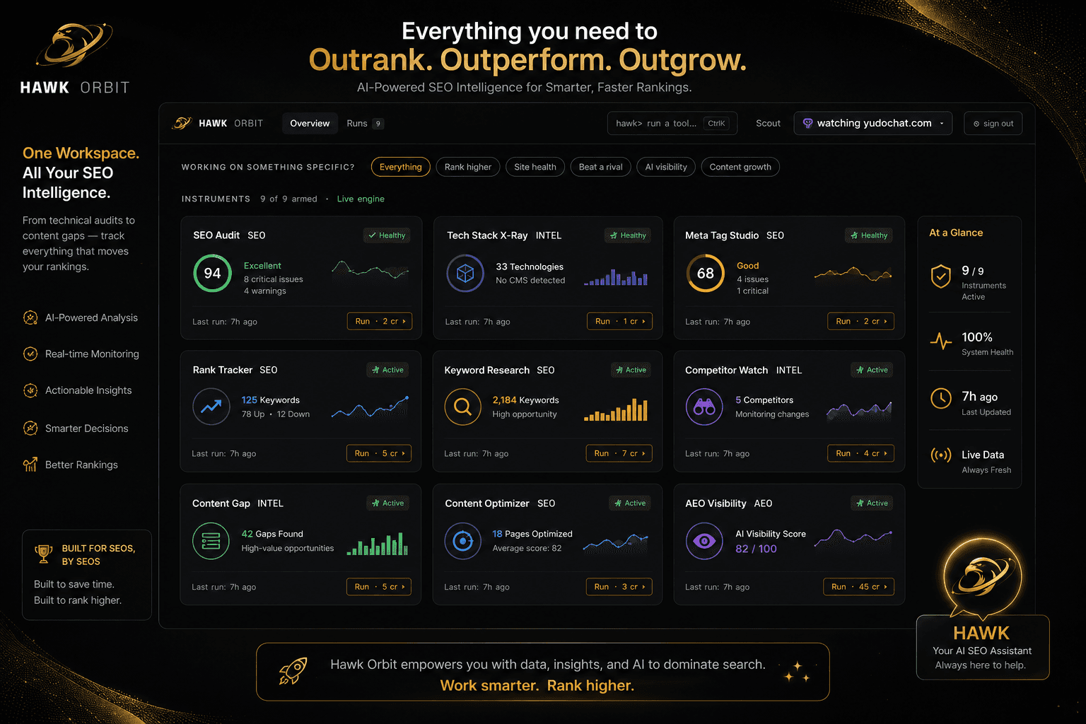 HawkOrbit  SEO, AEO & Competitor Intelligence image 3