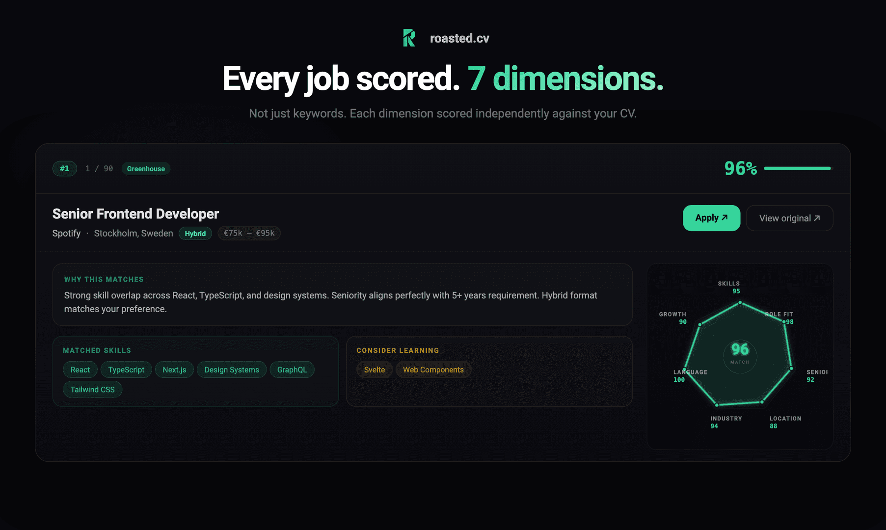 Roasted.cv | Get your CV roasted. Get hired. image 4