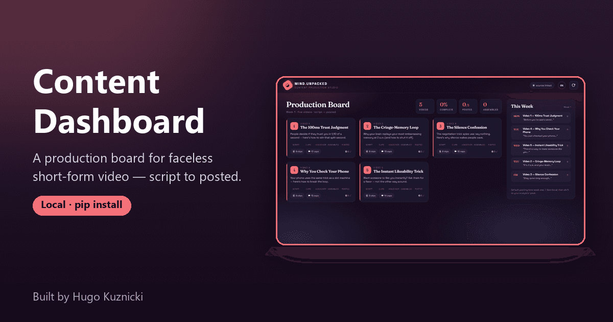 Content Dashboard image 1