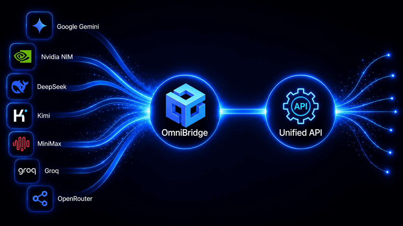Omnibridge image 4