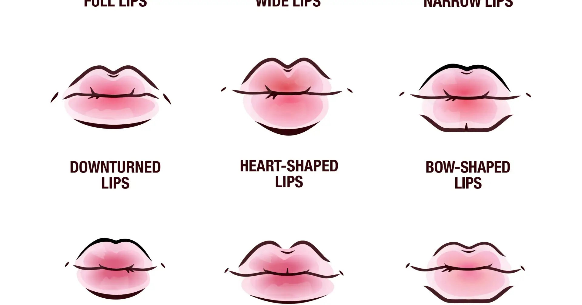 How to Detect Lip Shape Using AI? (Complete Guide for 2026)