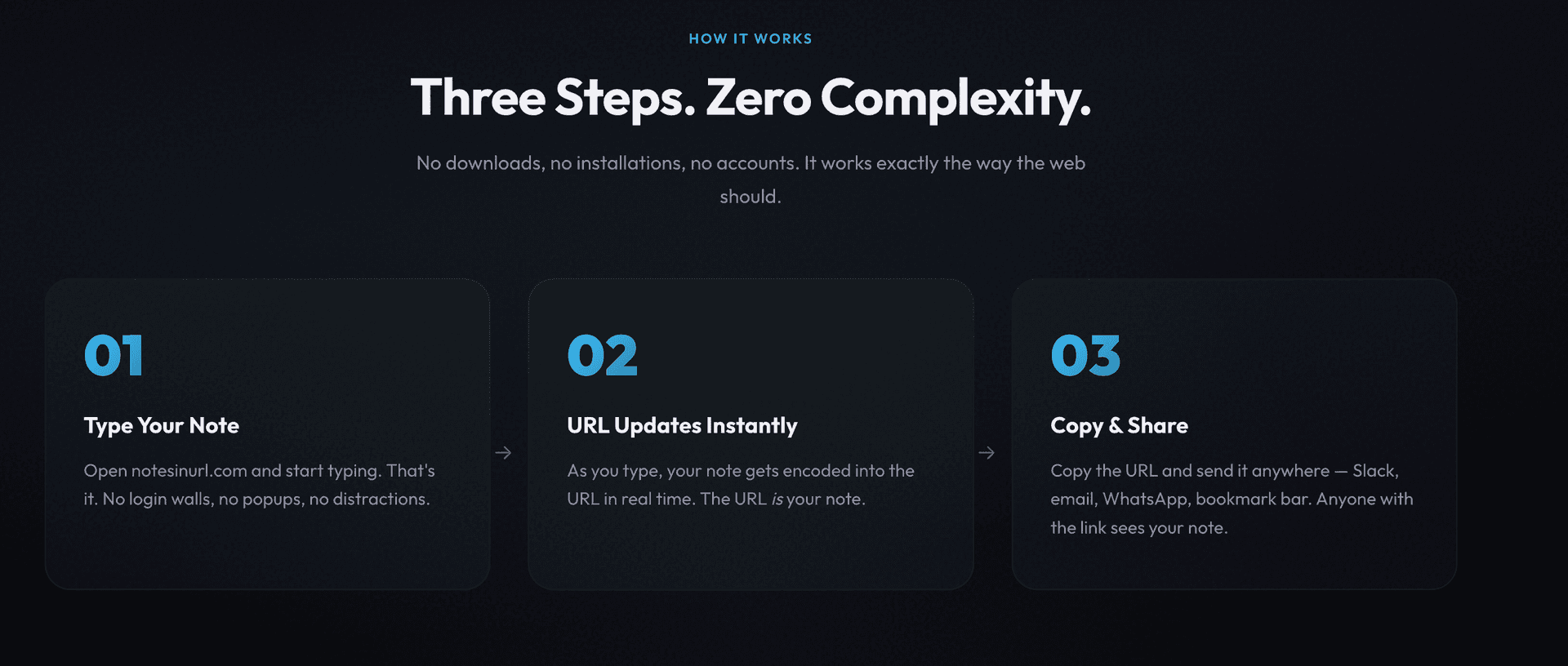 Notes In URL image 2