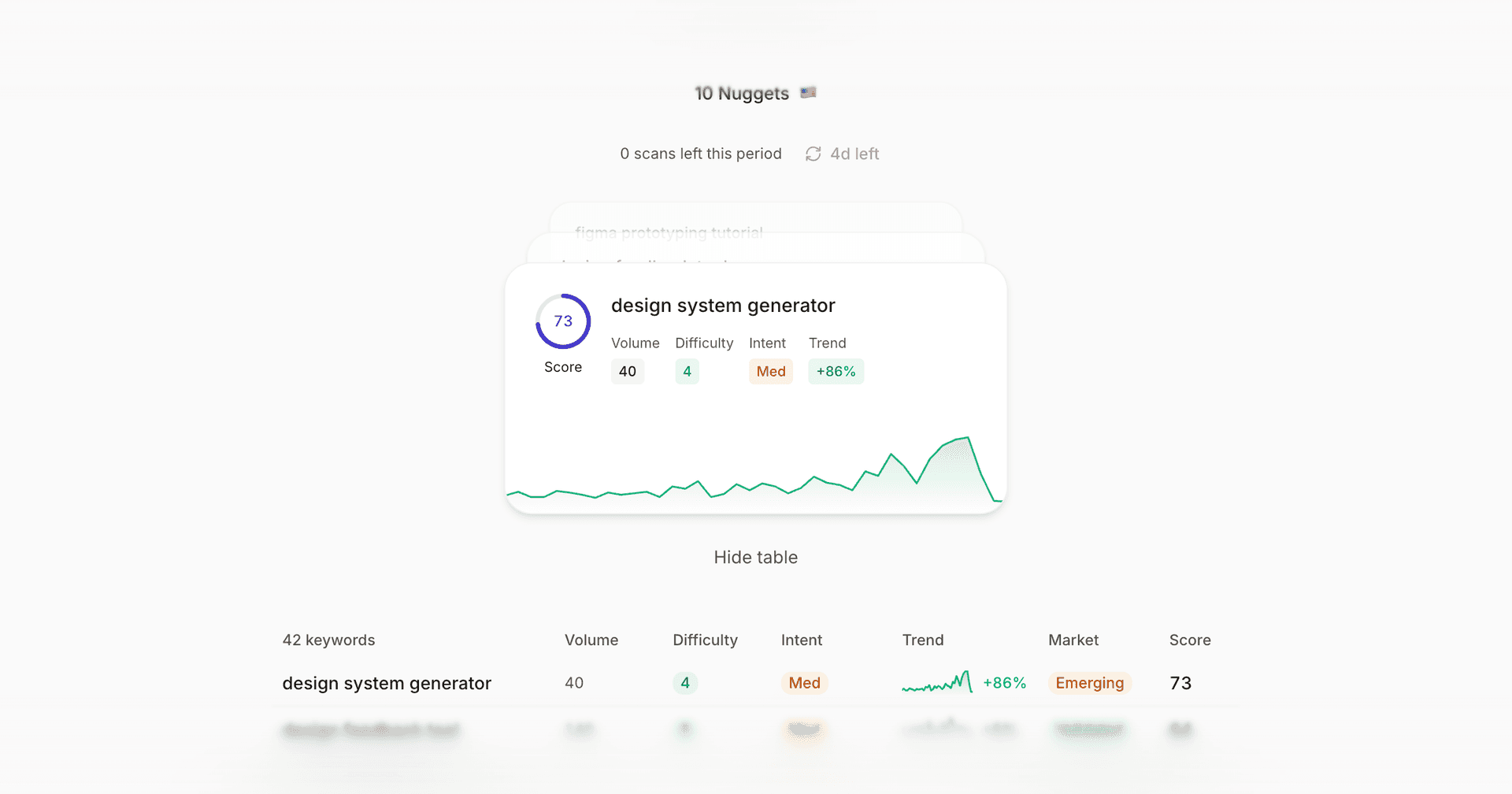 Ship more bets with demand behind them image 2