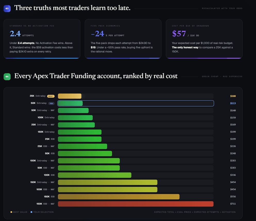Apex Cost Calculator image 3
