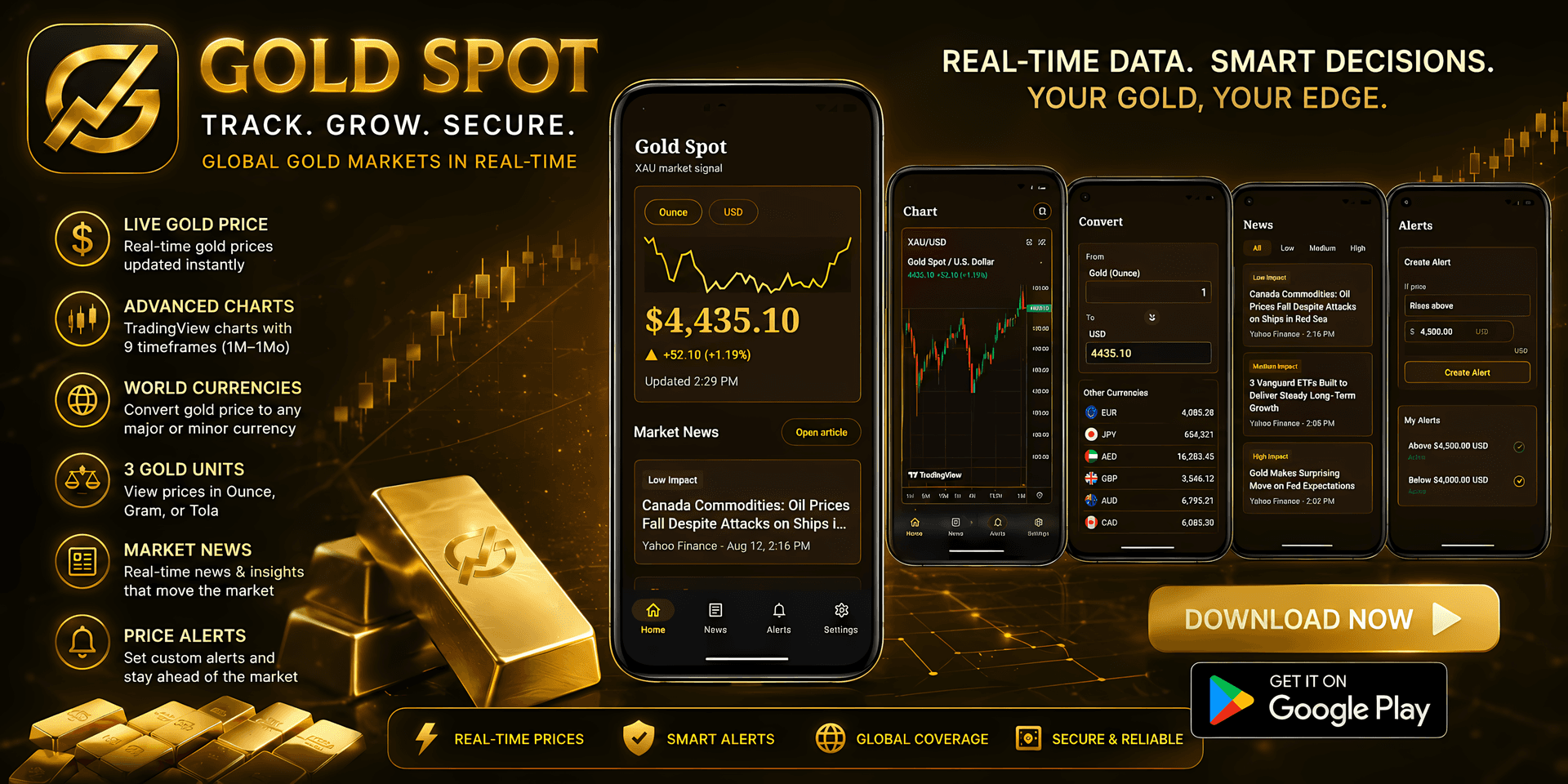 Gold Price Live: Market & Alert image 1