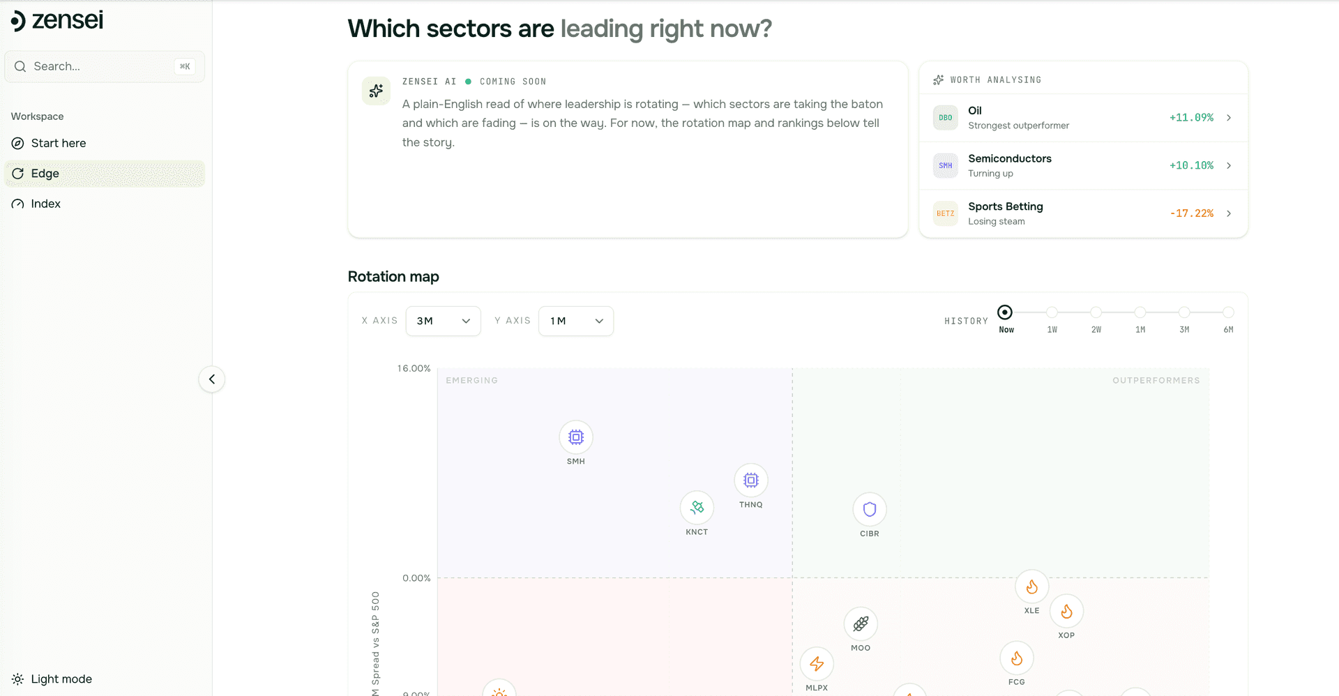 Live Sector Rotation | Zensei image 1
