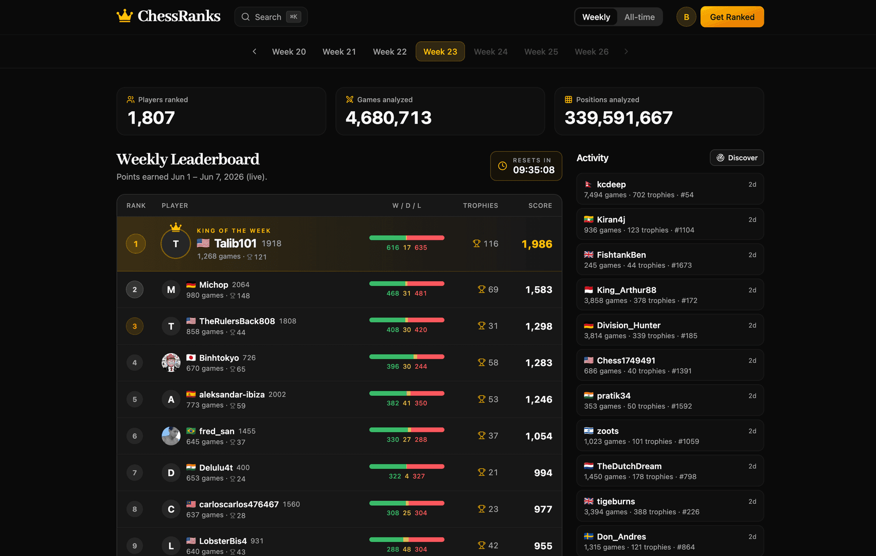 ChessRanks image 2