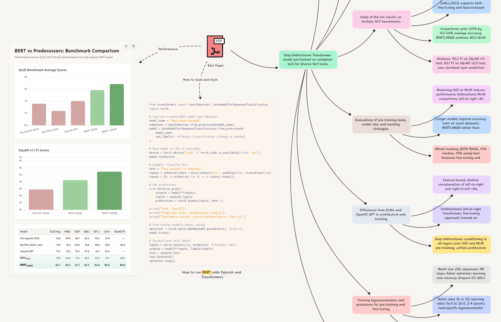 Dim0 | AI Canvas for Visual Thinking image 5