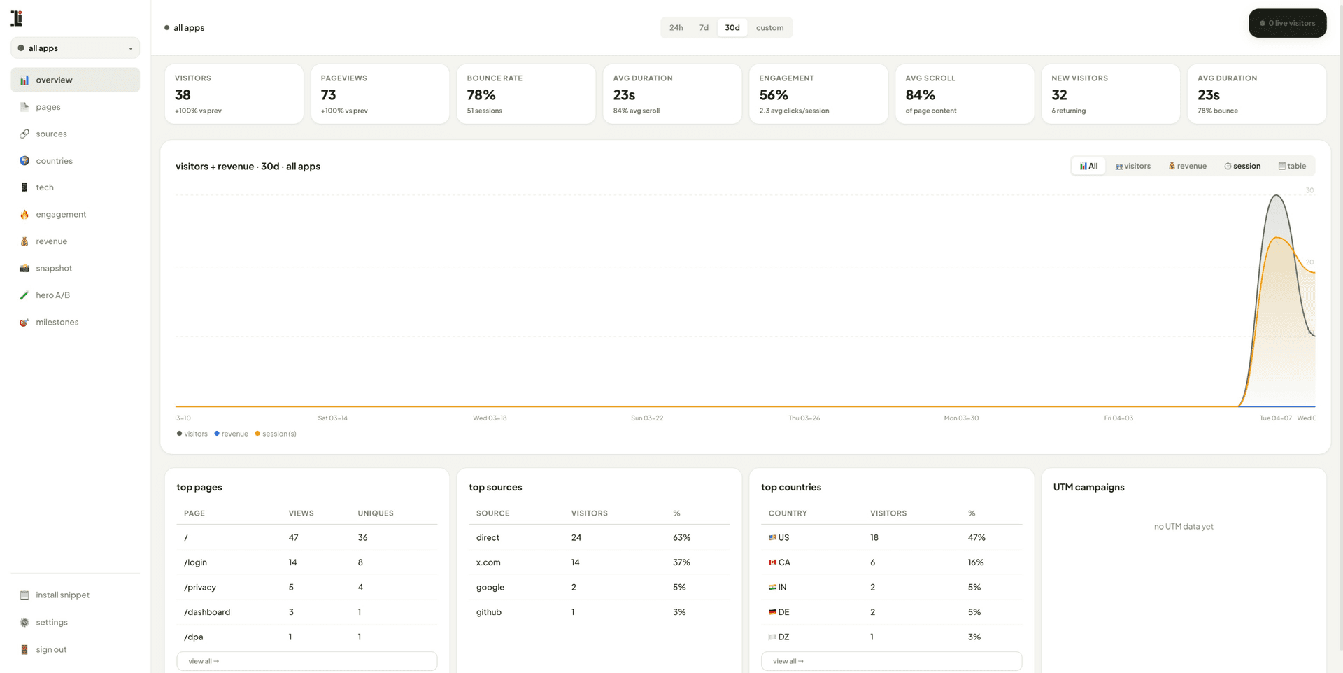 OneLivePage image 2