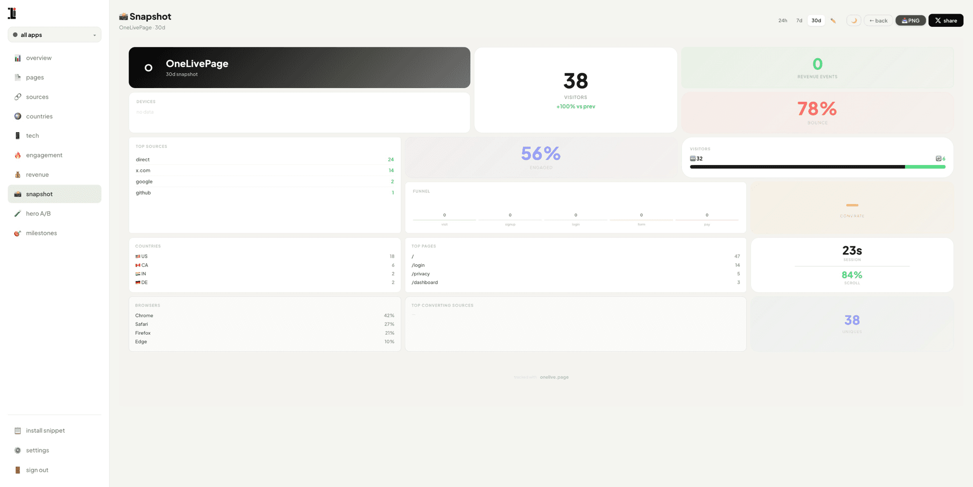 OneLivePage image 3