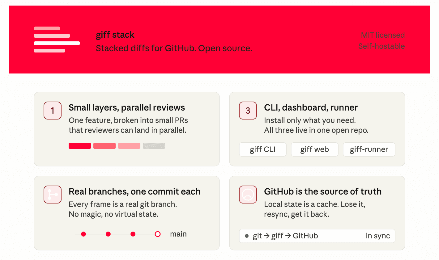 Giff image 1