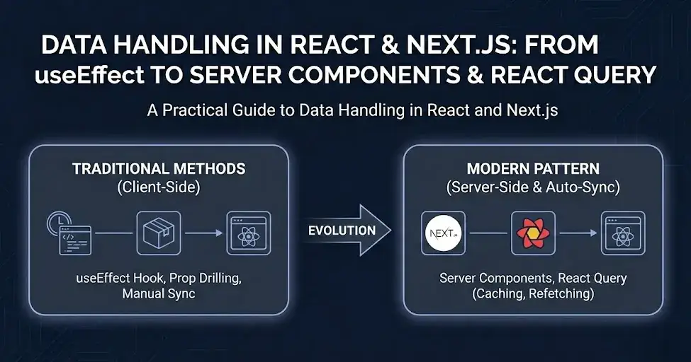 Data Handling in React and Next.js: From useEffect to Server Components and React Query