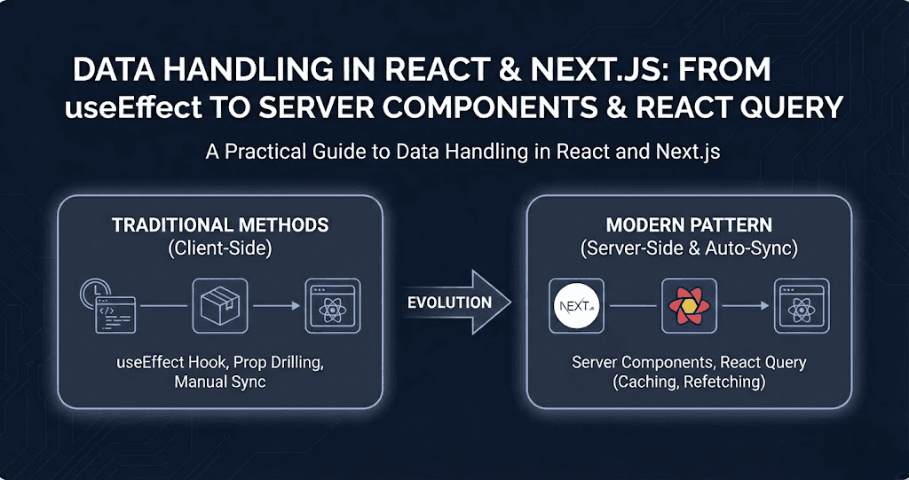 Data Handling in React and Next.js: From useEffect to Server Components ...